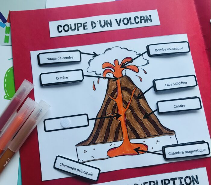 Créer son livre animé : les volcans - Activité créative et ludique enfants