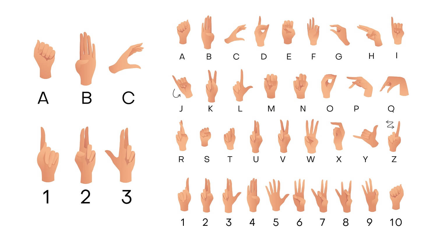 mapiwee by maped découvrir la langue des signes